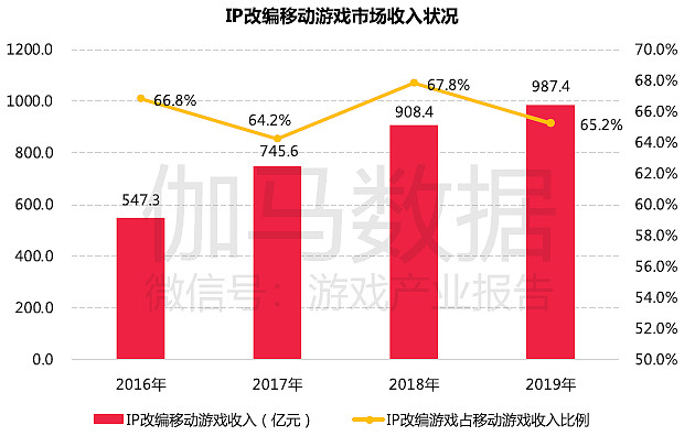 手游为什么那么耗时间收益低_手游浪费时间_耗时手游收益间低的游戏