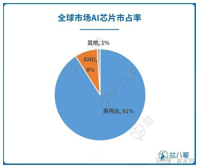 gpu的占用率_磁盘100%占用率_电脑磁盘100%占用率