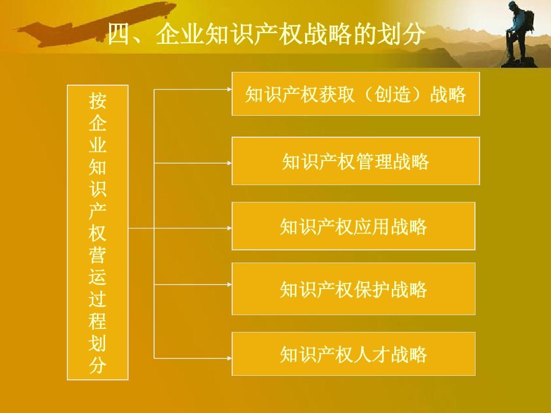 知识产权对游戏企业的作用_知识产权的游戏规则属性_游戏的知识产权保护