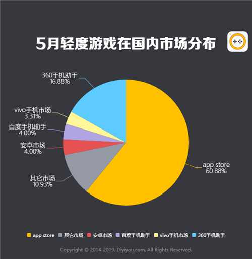 游戏更改数据_更改数据游戏怎么改_更改数据游戏会封号吗