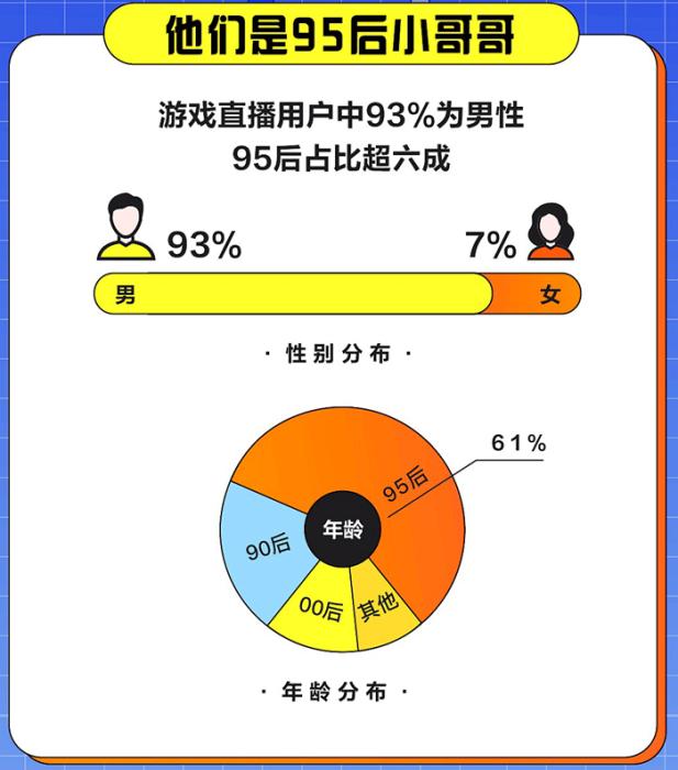 更改数据游戏怎么改_游戏更改数据_更改数据游戏会封号吗