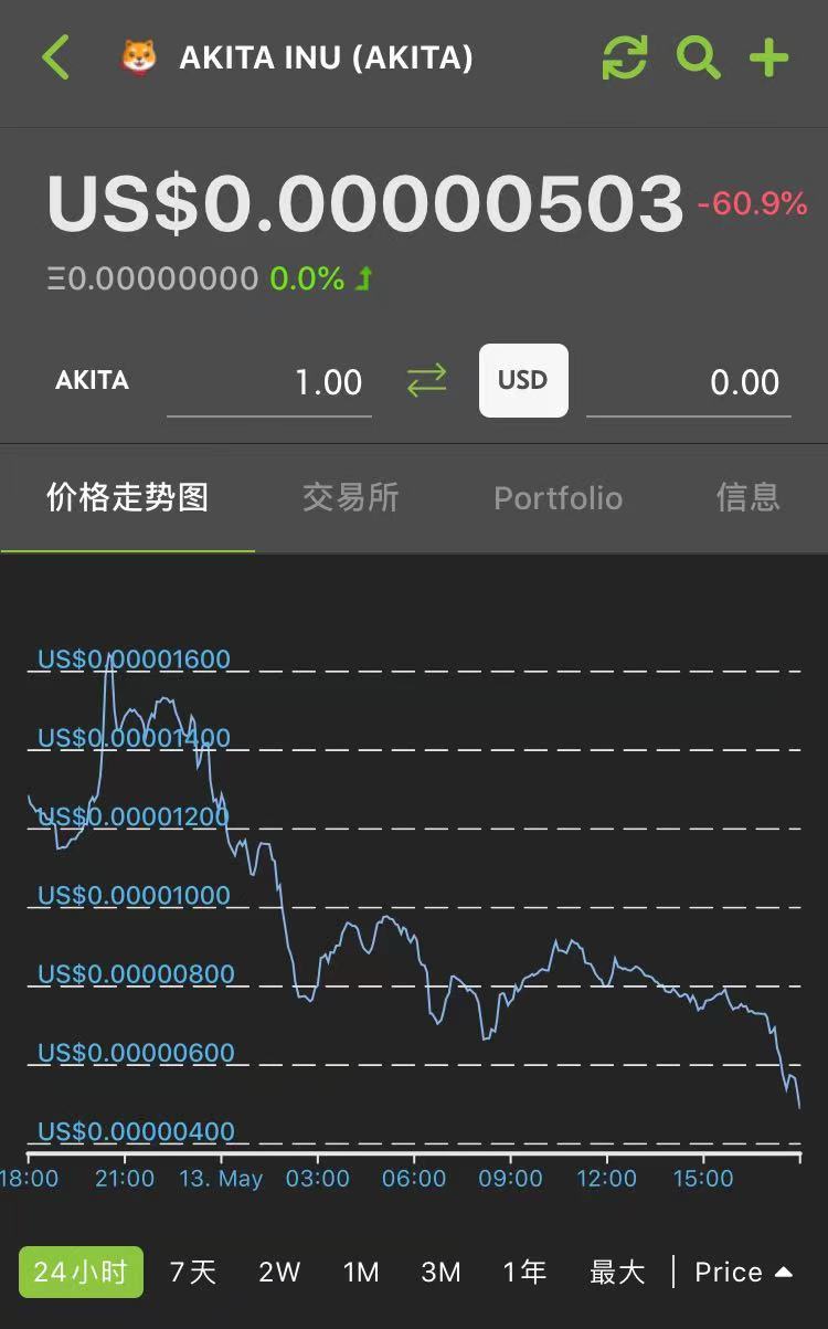 狗狗币核心钱包_狗狗币钱包dogecoin_TP钱包狗狗币合约地址