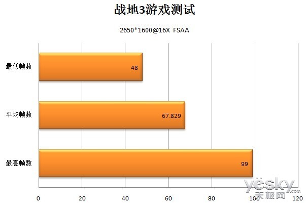 帧每秒是什么意思_每秒99帧怎么提高_每秒帧数高好还是低好
