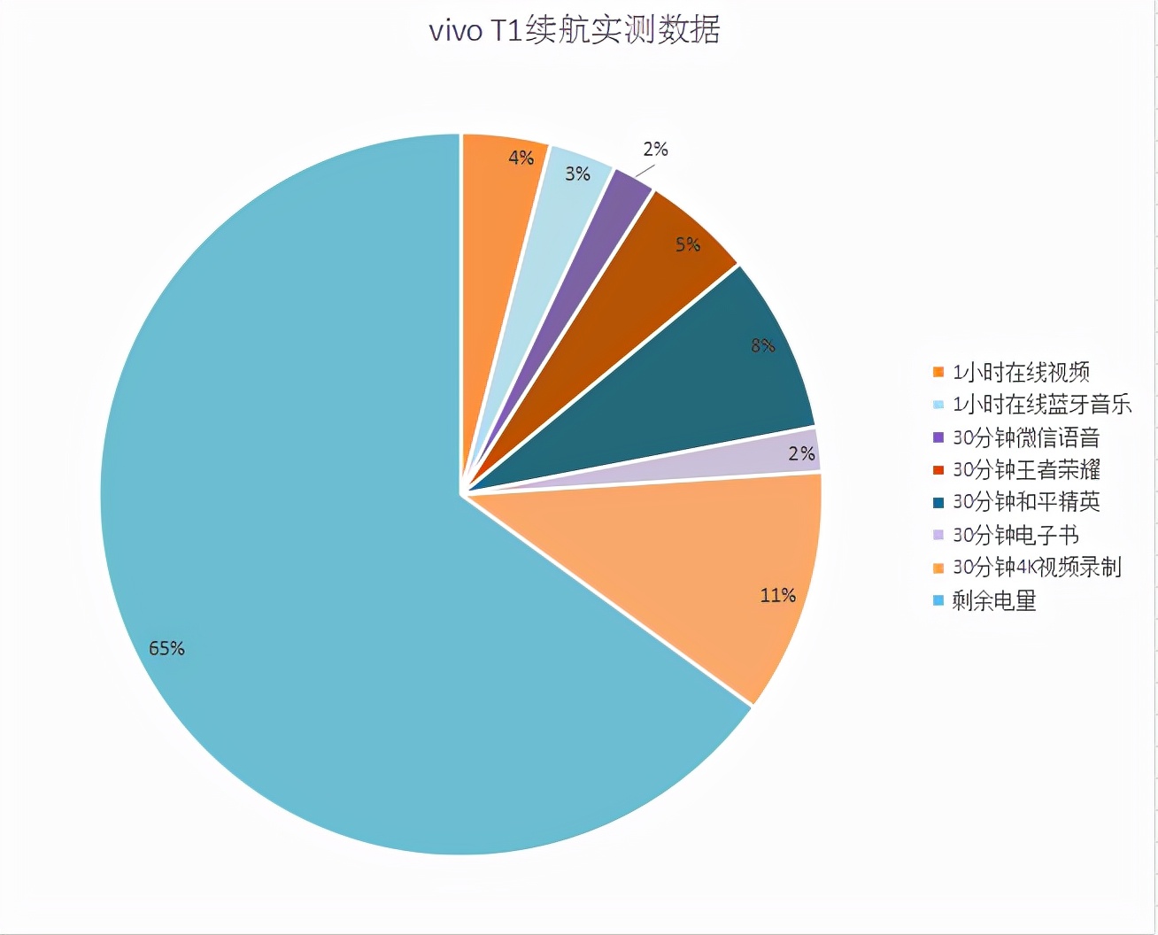 帧率手机一般多少_手机帧数多少_手机帧率一般多少