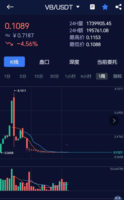 imtoken钱包币被转走了_钱包转币到交易所要多少费用_imtoken钱包币被转走
