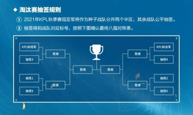 游戏赛制怎么写_游戏赛制有哪些_赛事游戏