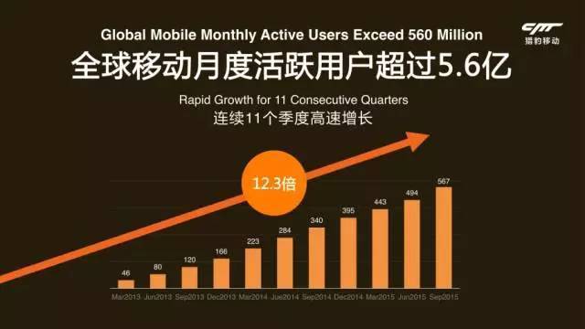 腾讯生命周期曲线_腾讯旗下游戏用户生命周期通常是多少个月_腾讯企业生命周期