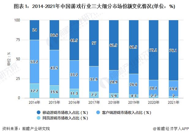 中国游戏乱象_中国游戏乱象_中国游戏乱象