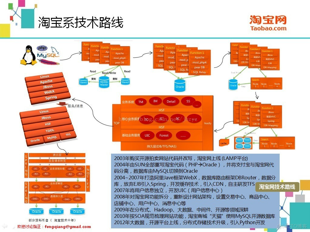 淘宝游戏代练店铺出售_淘宝游戏代练保证金_游戏代练行业淘宝押金