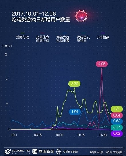 腾讯游戏人数统计_腾讯游戏在线人数统计_腾讯游戏玩家统计