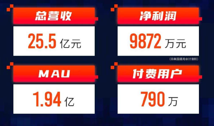虎牙的收入成分是哪几部分_虎牙的收入成分是哪几部分_虎牙的收入成分是哪几部分