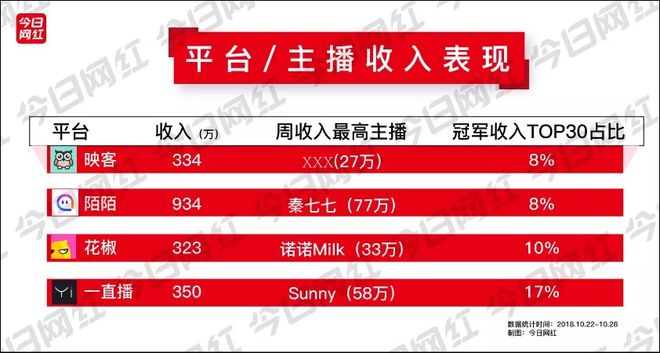 虎牙的收入成分是哪几部分_虎牙的收入成分是哪几部分_虎牙的收入成分是哪几部分