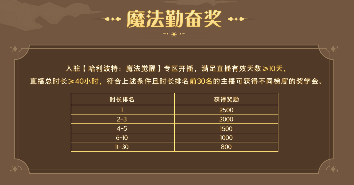 虎牙刷礼物主播提成表_挣主播刷礼物虎牙400万_虎牙刷400万礼物主播挣多少
