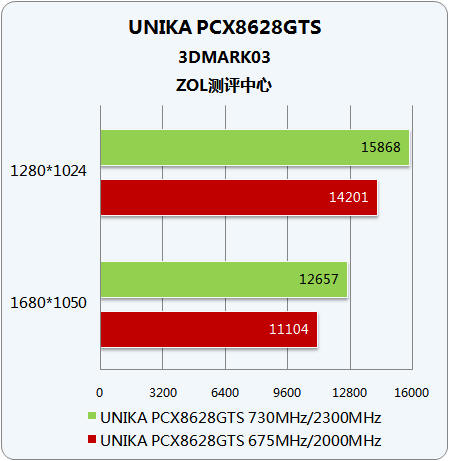 z77极限玩家6超频失败_能耗上涨5 超频设置超频可提升设备性能表现尤其对于喜爱挑战极限的玩家而_极限挑战抄袭无限挑战