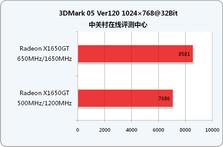 能耗上涨5 超频设置超频可提升设备性能表现尤其对于喜爱挑战极限的玩家而_z77极限玩家6超频失败_极限挑战抄袭无限挑战