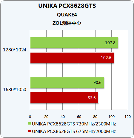 极限挑战抄袭无限挑战_能耗上涨5 超频设置超频可提升设备性能表现尤其对于喜爱挑战极限的玩家而_z77极限玩家6超频失败