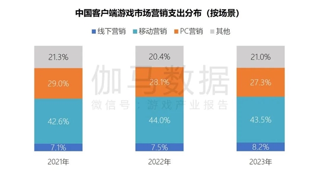 游戏崩溃是显卡还是内存_游戏崩溃和什么有关_备硬件资源有限或许易致游戏运行卡顿甚至崩溃建议适当调整游戏图像设定或选