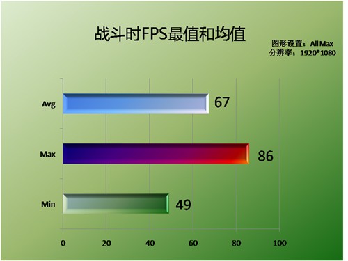 屏幕刷新率fps_屏幕刷新率帧率_fps屏幕刷新率