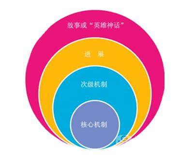 机制部门游戏是做什么的_游戏机制是哪个部门_游戏机制指什么