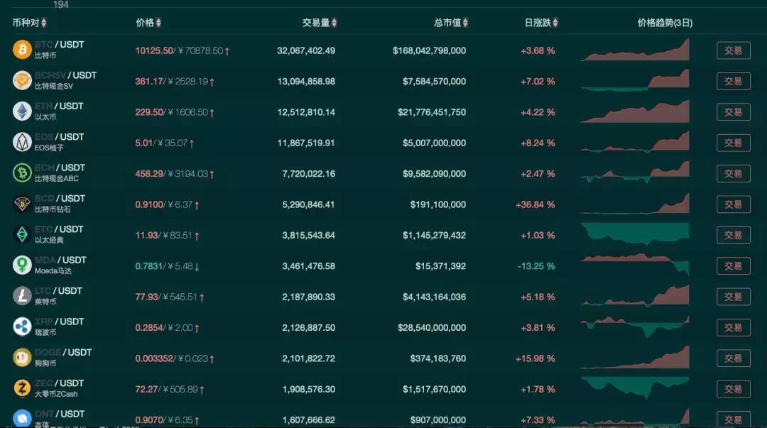 imtoken可以转账到币安吗_imtoken可以转账到币安吗_imtoken可以转账到币安吗