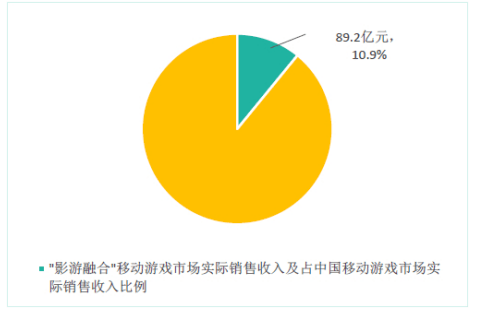销量查询游戏有哪些_销量查询游戏平台_游戏销量查询