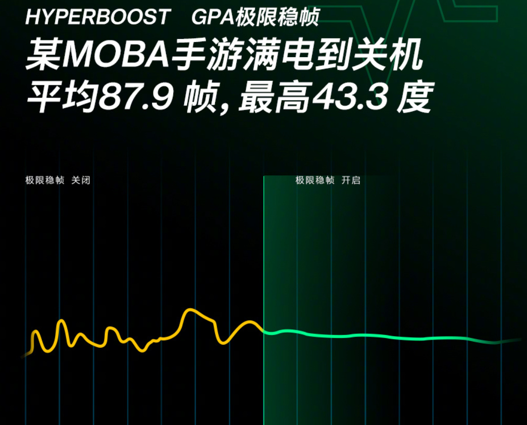 帧数高卡顿_卡帧和掉帧_帧速和卡顿有关系吗