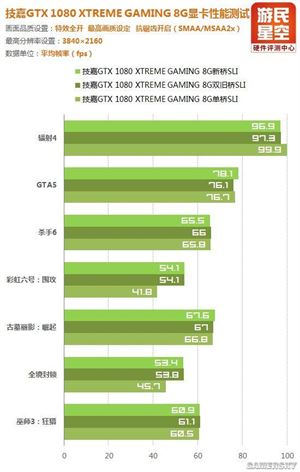 哪些游戲支持sli_支持游戏压感按键的机型_支持游戏玩家以虚拟