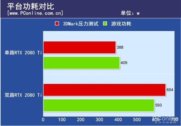 支持游戏玩家以虚拟_支持游戏压感按键的机型_哪些游戲支持sli
