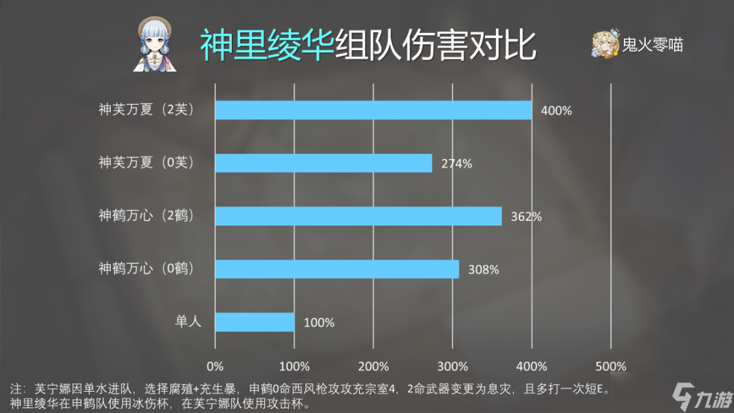 原神直伤_原神受伤_伤元神是什么意思