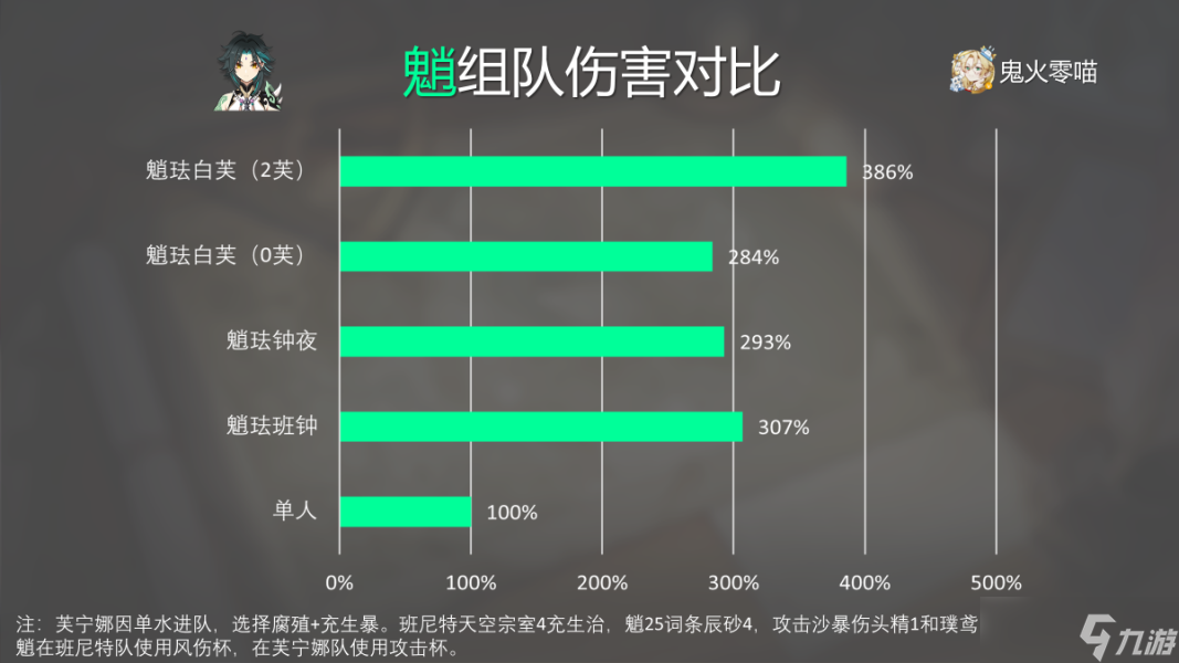 伤元神是什么意思_原神直伤_原神受伤