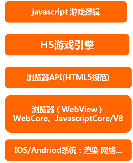 手机微信玩游戏_微信里面打开手机游戏怎么弄_手机微信里面的游戏怎么打开
