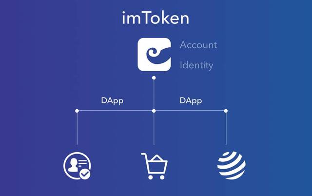 imtoken转账_转账记录可以起诉要回钱吗_转账第三方支付平台
