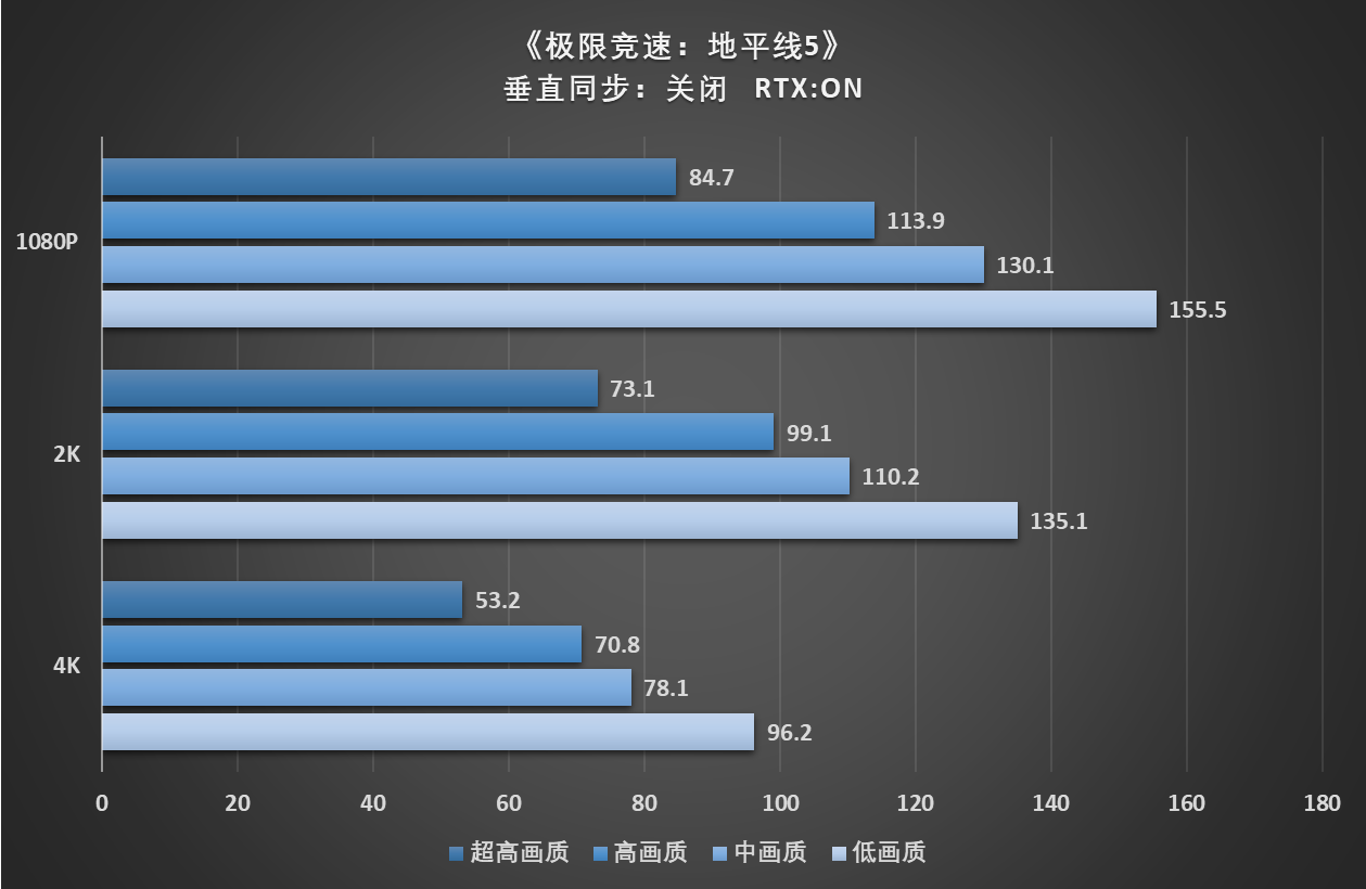 流畅帧数运行游戏需要多少流量_流畅帧数运行游戏需要什么配置_游戏流畅运行需要的帧数