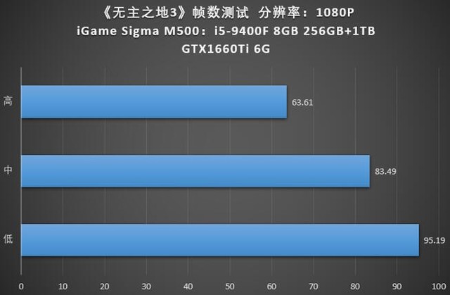 流畅帧数运行游戏需要多少流量_流畅帧数运行游戏需要什么配置_游戏流畅运行需要的帧数