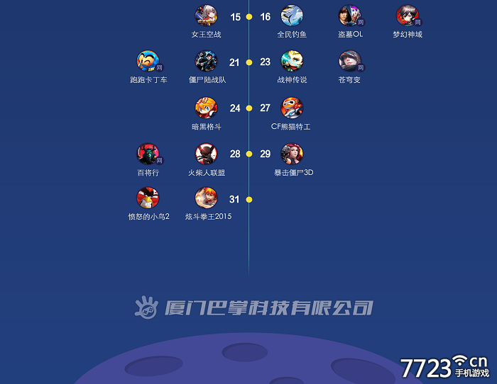 7743游戏盒盒_77723游戏盒盒_7723游戏盒功能介绍