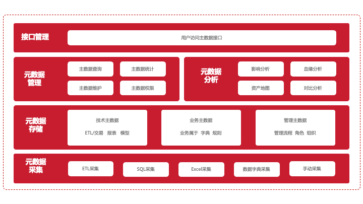 兼容模式有什么影响_兼容模式的作用_兼容模式的坏处