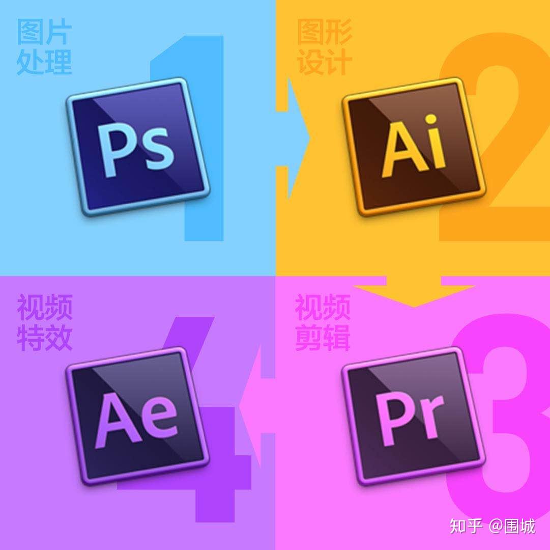 ps中影响文件大小的因素_ps文件创建影响大小的因素_影响食品安全的因素