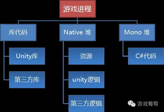 如何分配内存给游戏_内存分配方案_提升游戏内存分配的方法