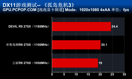 冻结帧数据_帧数锁定好不好_fps慢帧率和冻结帧率