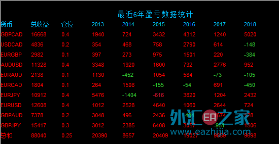 捕鱼机盈利设置技巧_捕鱼机算法_捕鱼机的收益曲线