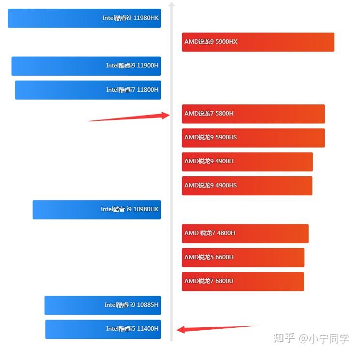 笔记本电脑显卡什么好_笔记本显卡多少比较合适_笔记本显卡哪个最好
