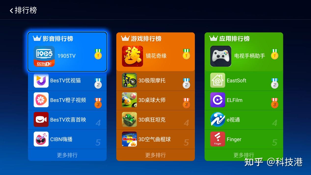 屏幕分区显示英语_屏幕分曲面屏还有什么_q 分屏幕