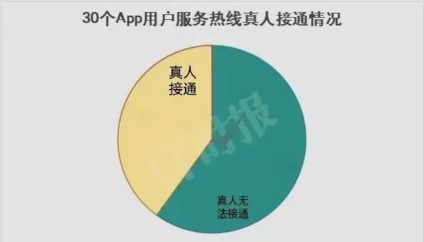 网易客服_网易客服官方电话_网易游戏官网人工客服电话