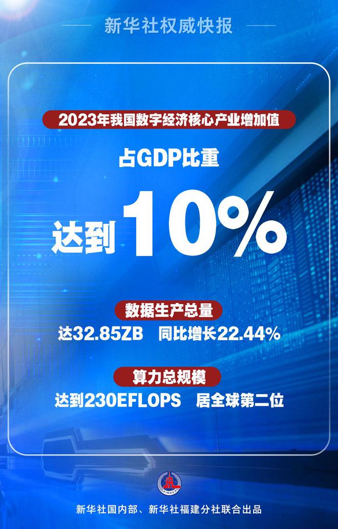 游戏贡献的gdp总值_游戏产业gdp_游戏行业gdp贡献