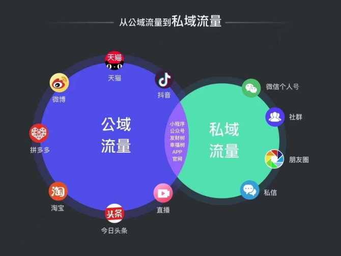 群组分享share_telegreat群组如何分享_群组分享小众圈