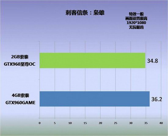及功耗的风险,建议您根据实际情况去考虑。6. 游戏体验与优化gtx 960及_功耗模型_实时功耗