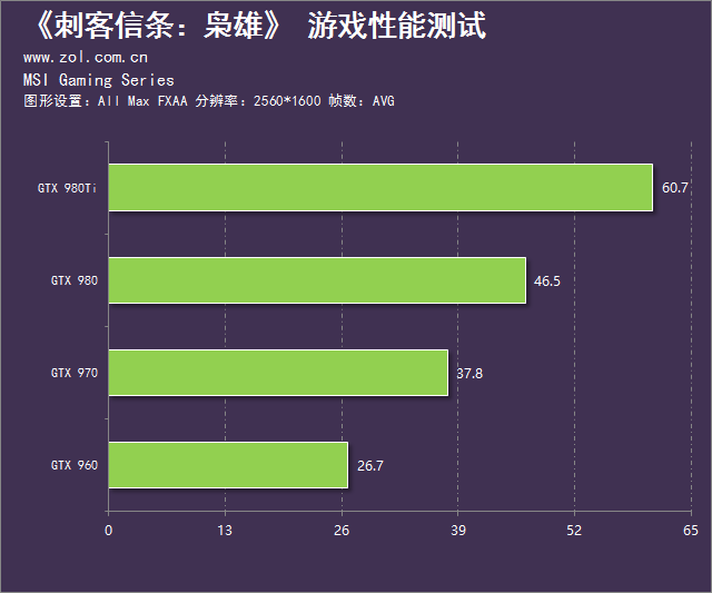 实时功耗_功耗模型_及功耗的风险,建议您根据实际情况去考虑。6. 游戏体验与优化gtx 960及