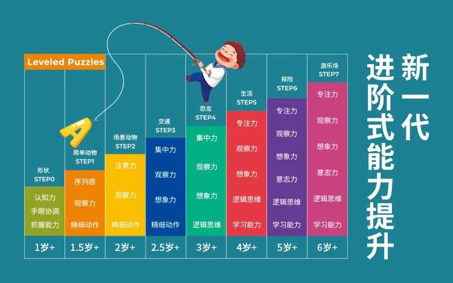 游戏年龄分级_分级年龄游戏怎么玩_分级年龄游戏有哪些
