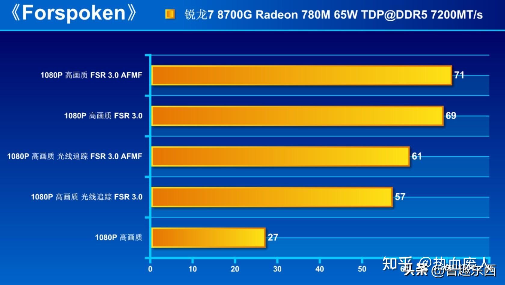 amd显卡全局体验是什么_amd全局独显_全局独立显卡好吗