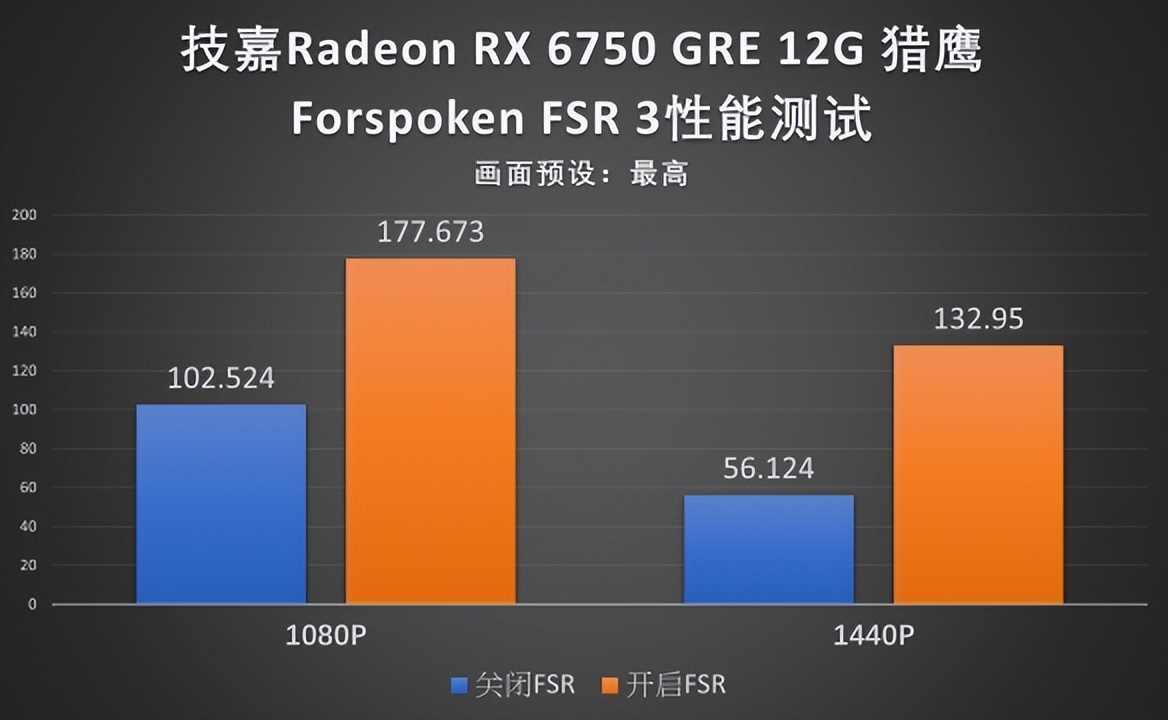 全局独立显卡好吗_amd全局独显_amd显卡全局体验是什么